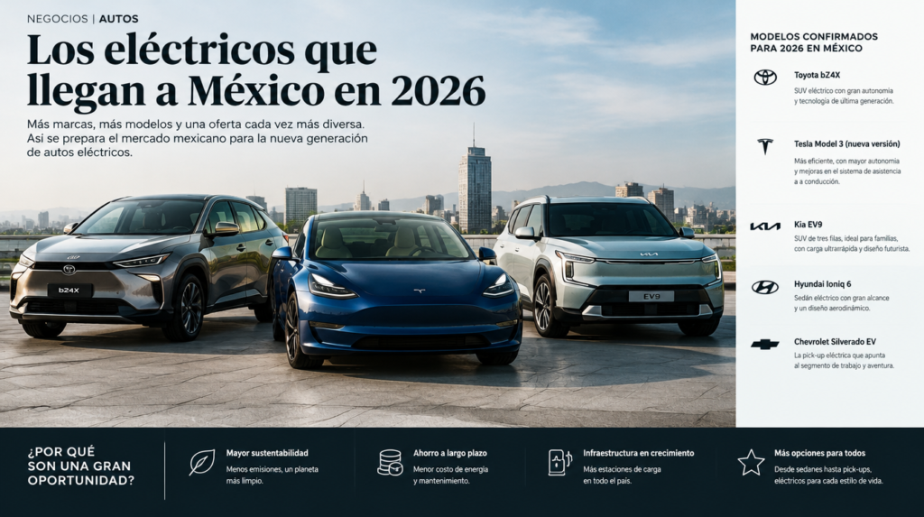 Fila de autos eléctricos en una agencia, ejemplo de la oferta de autos eléctricos México 2026